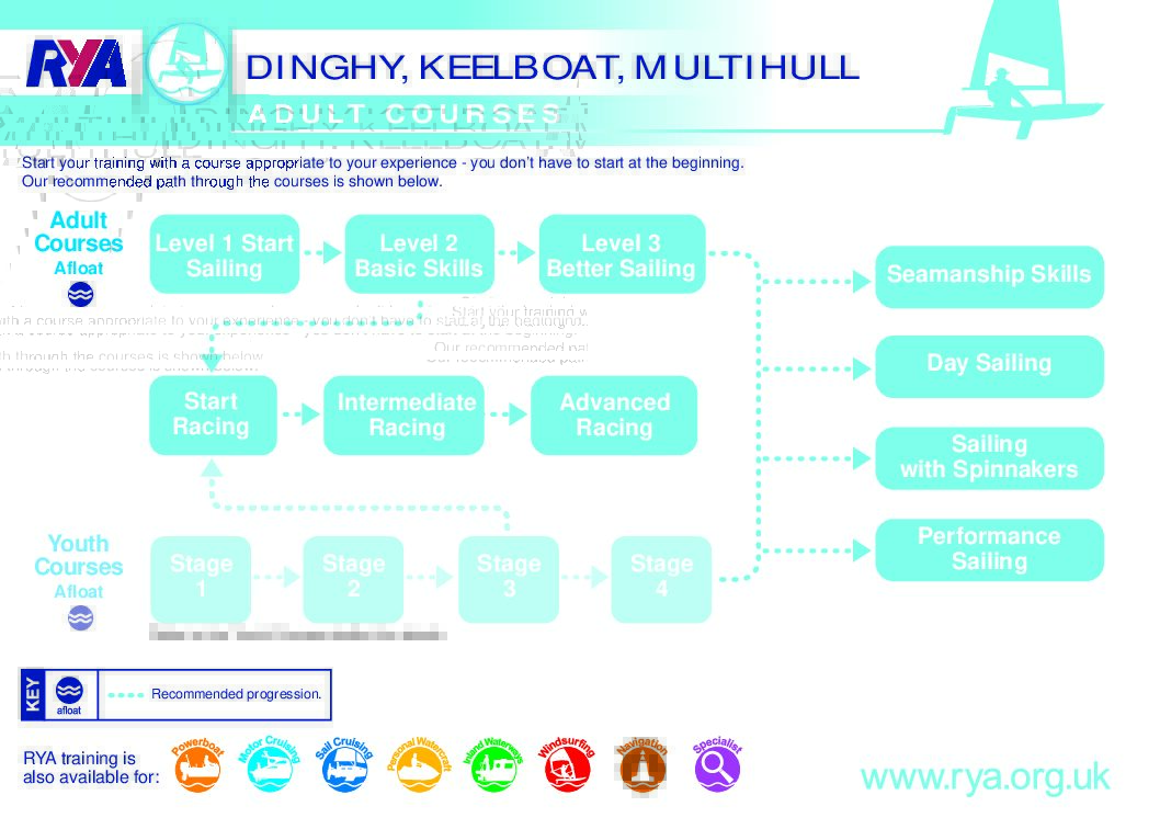Dinghy Adult